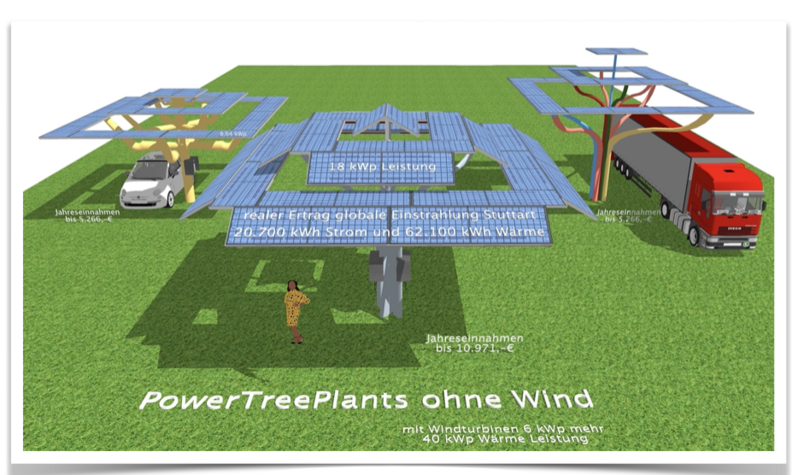 Investitionsvorschlag: Bürgerladestation für Elektroautos - Photovoltaik mit Solarthermie Energiebaum